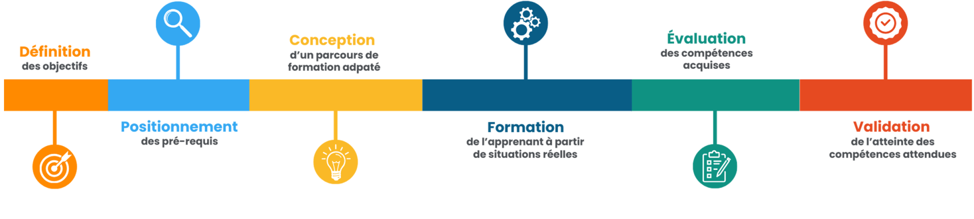 Approche emploi-compétences Pôle Formation UIMM Poitou-Charentes